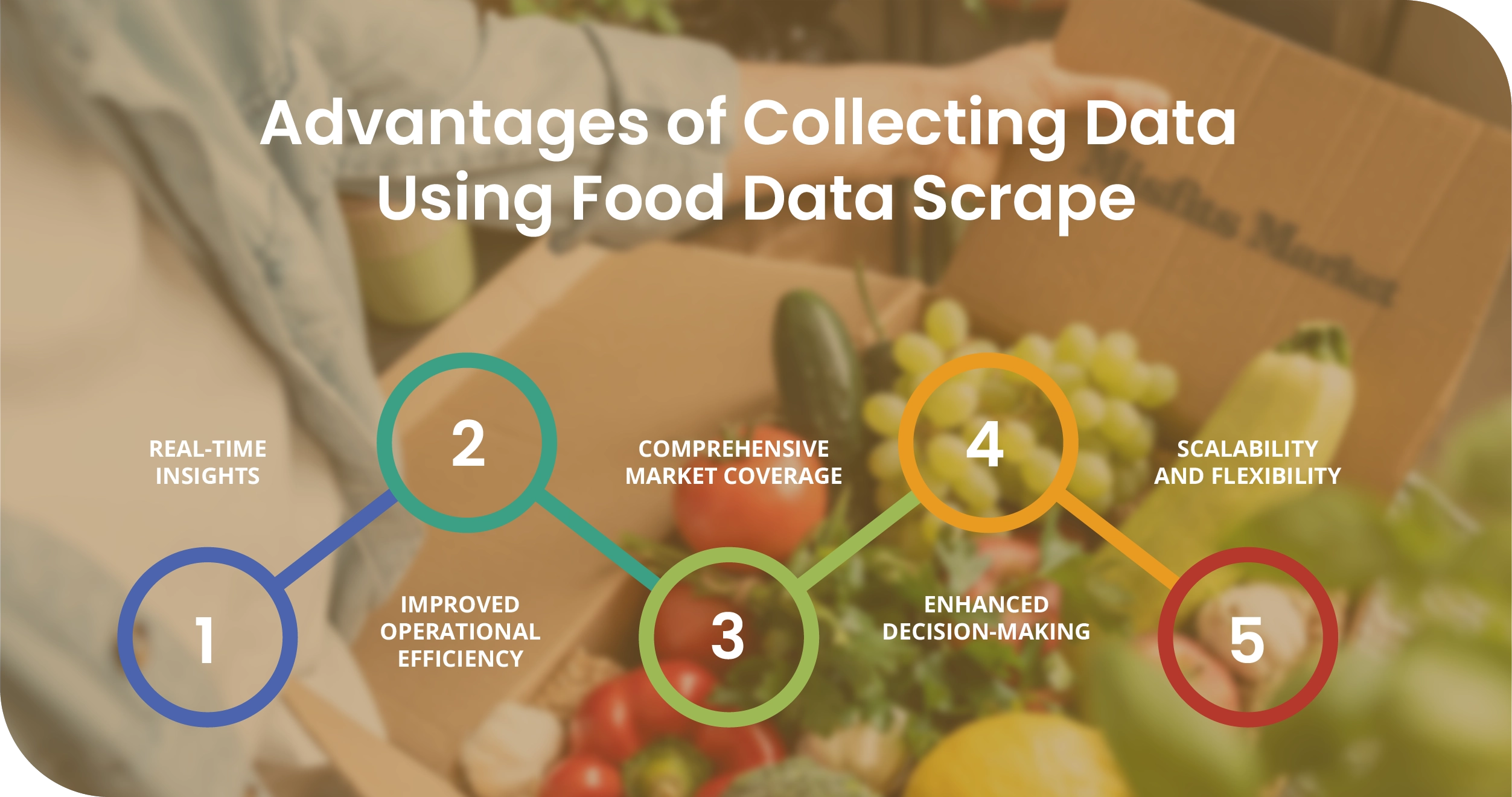 Misfits Market USA Advantages